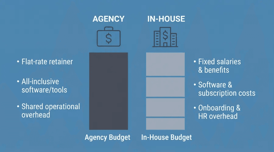 What You’re Actually Paying For comparison diagram
